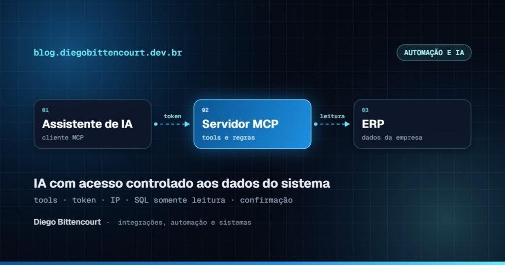 MCP na empresa: como dar à IA acesso seguro aos dados do seu sistema