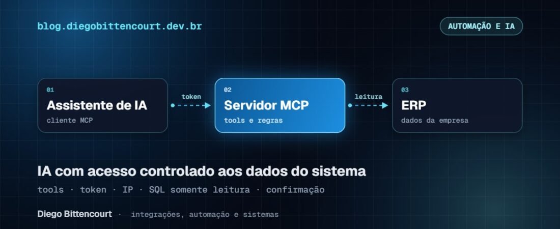 MCP na empresa: como dar à IA acesso seguro aos dados do seu sistema