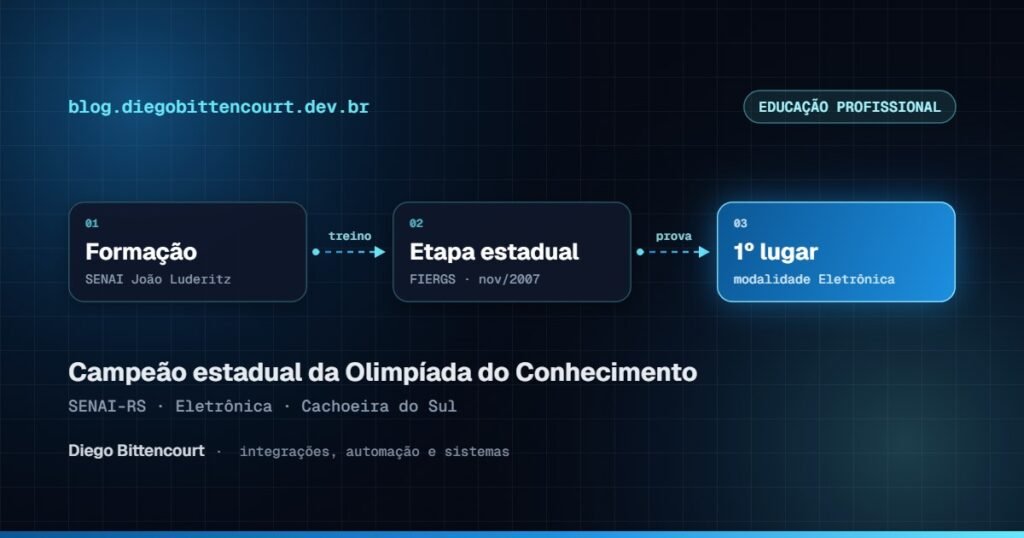 Campeão estadual da Olimpíada do Conhecimento na modalidade Eletrônica