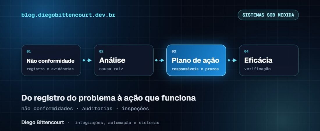 Gestão da qualidade no sistema: não conformidades, auditorias, inspeções e planos de ação